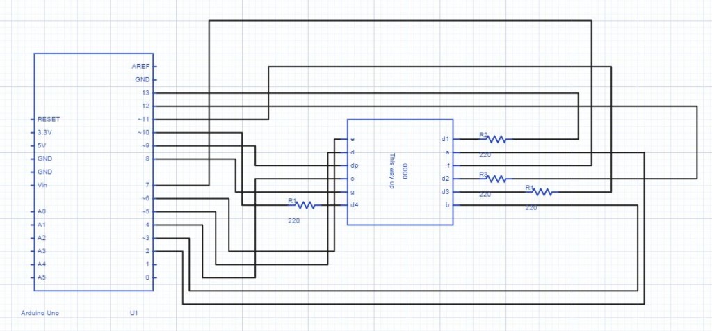 Capturediagram