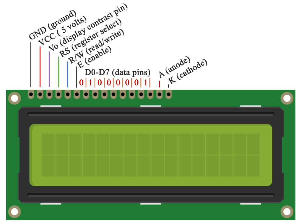 LCD-Display-Tutorial