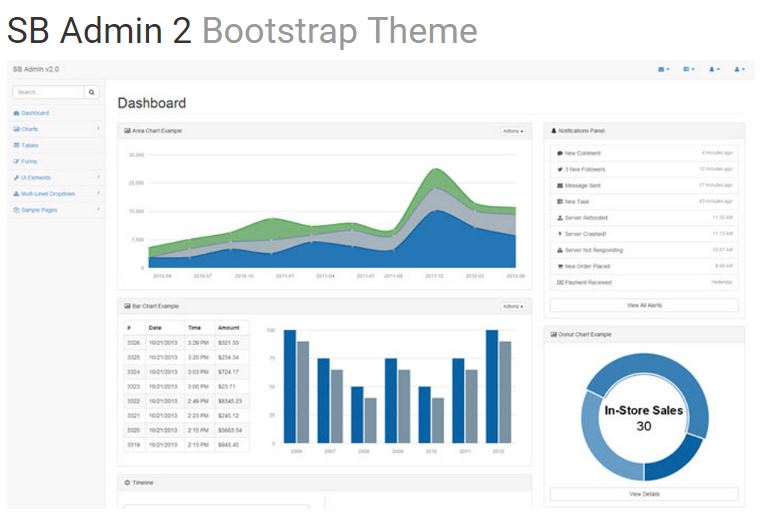 SB Admin 2 Bootstrap Theme – Visual Studio 2017