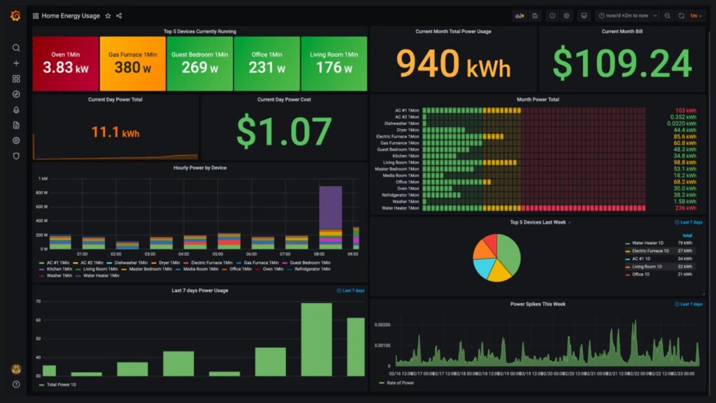 Grafana Installation – Ubuntu 20.04 – AWS Step by Step