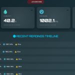IOT Weather Station